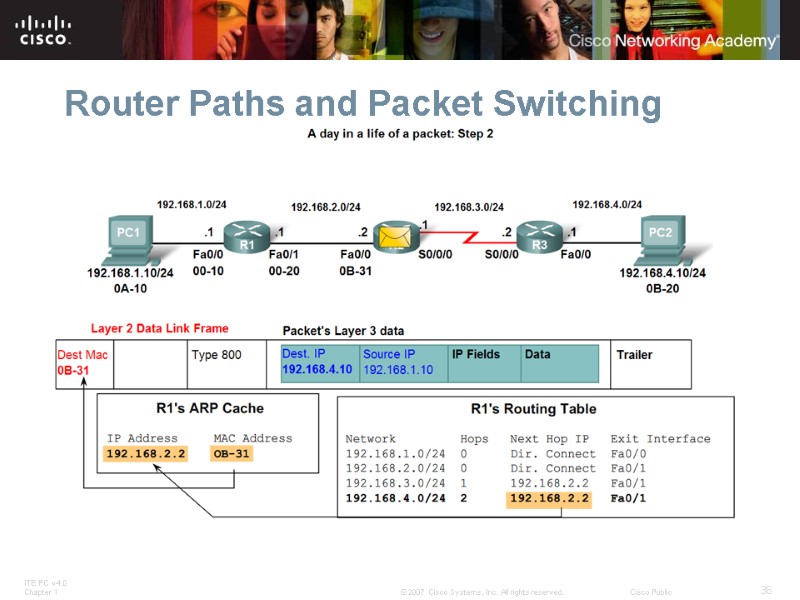 Router Paths and Packet Switching